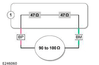 Communications Network